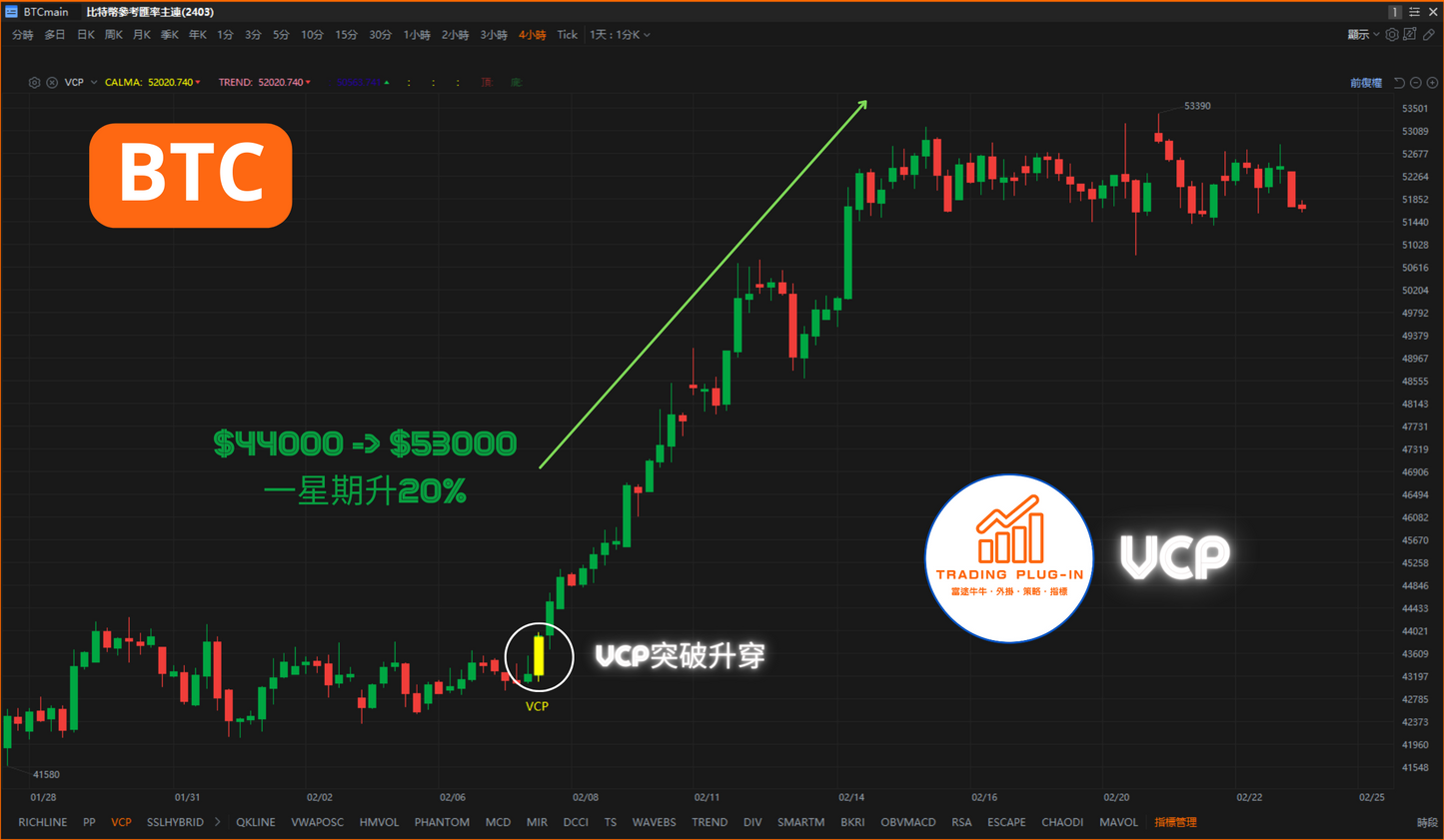 富途牛牛外掛指標 - VCP - Volatility Contraction Pattern