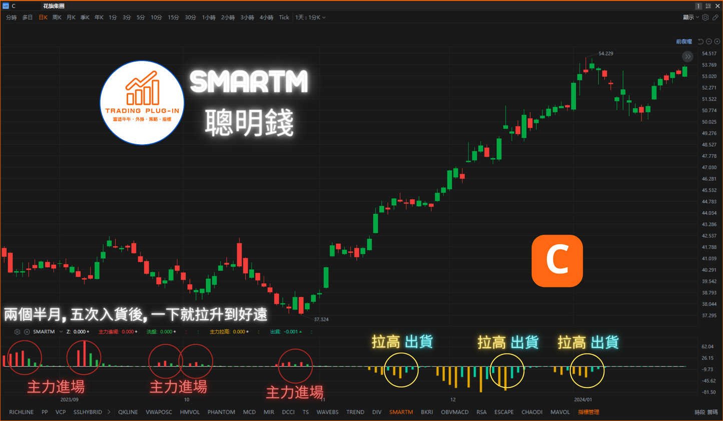 富途牛牛外掛指標 - 聰明錢 SMARTM