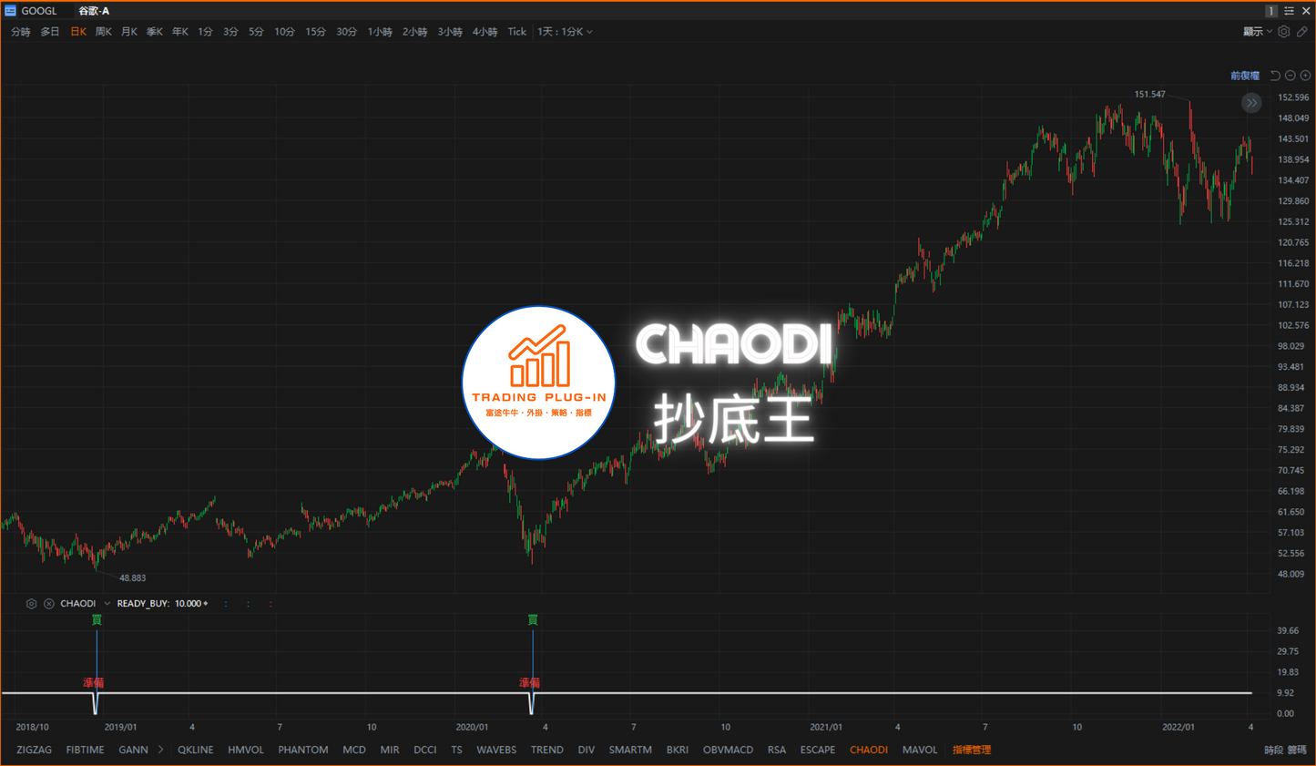 富途牛牛外掛指標 - 抄底王 CHAODI