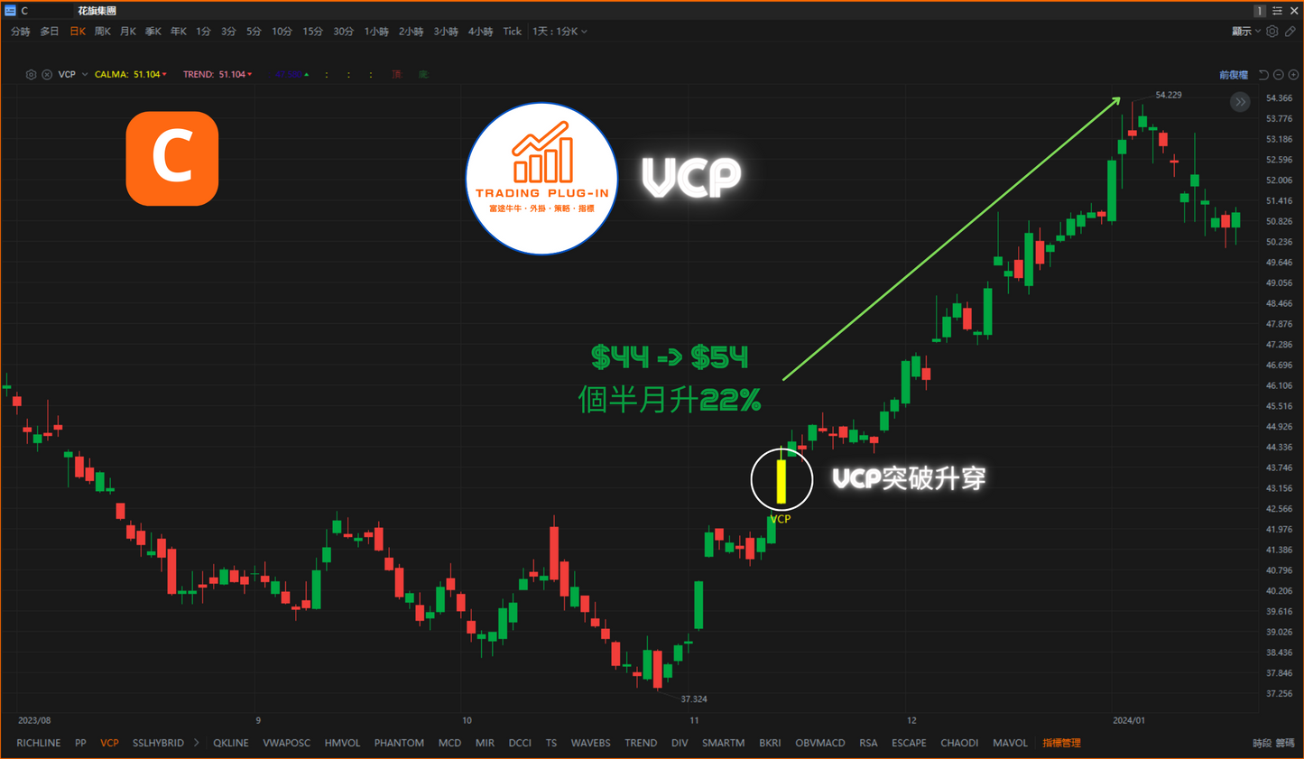 富途牛牛外掛指標 - VCP - Volatility Contraction Pattern