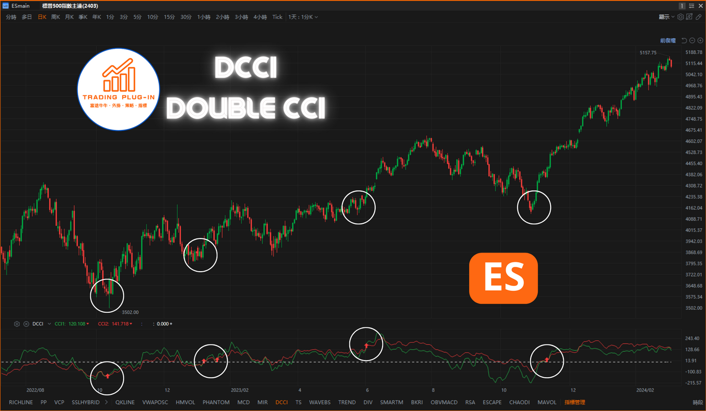 富途牛牛外掛指標 - DCCI - Double CCI