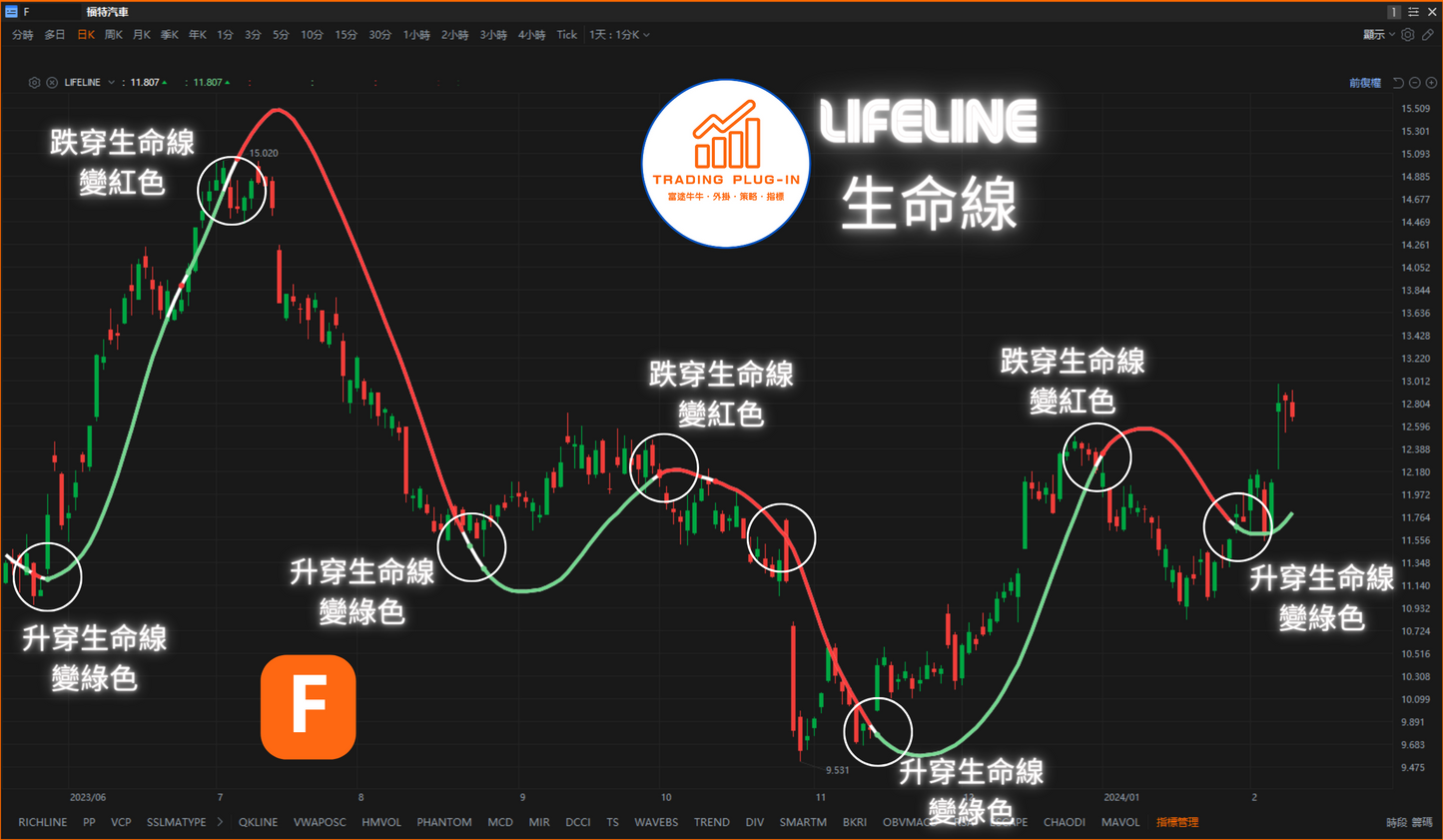 富途牛牛外掛指標 - 生命線 LIFELINE