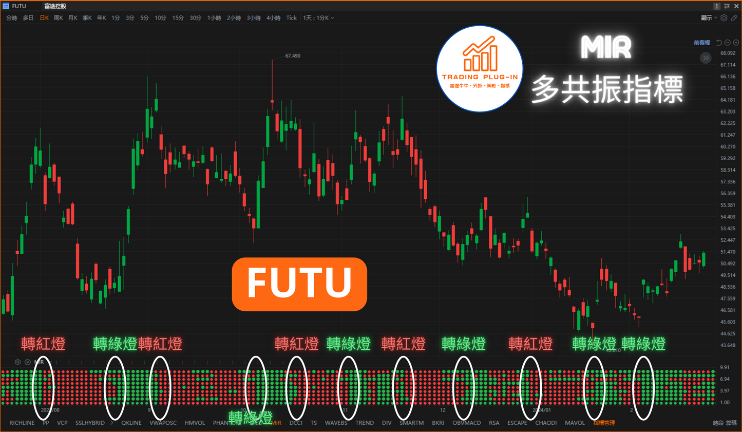 富途牛牛外掛指標 - MIR - 多指標共振