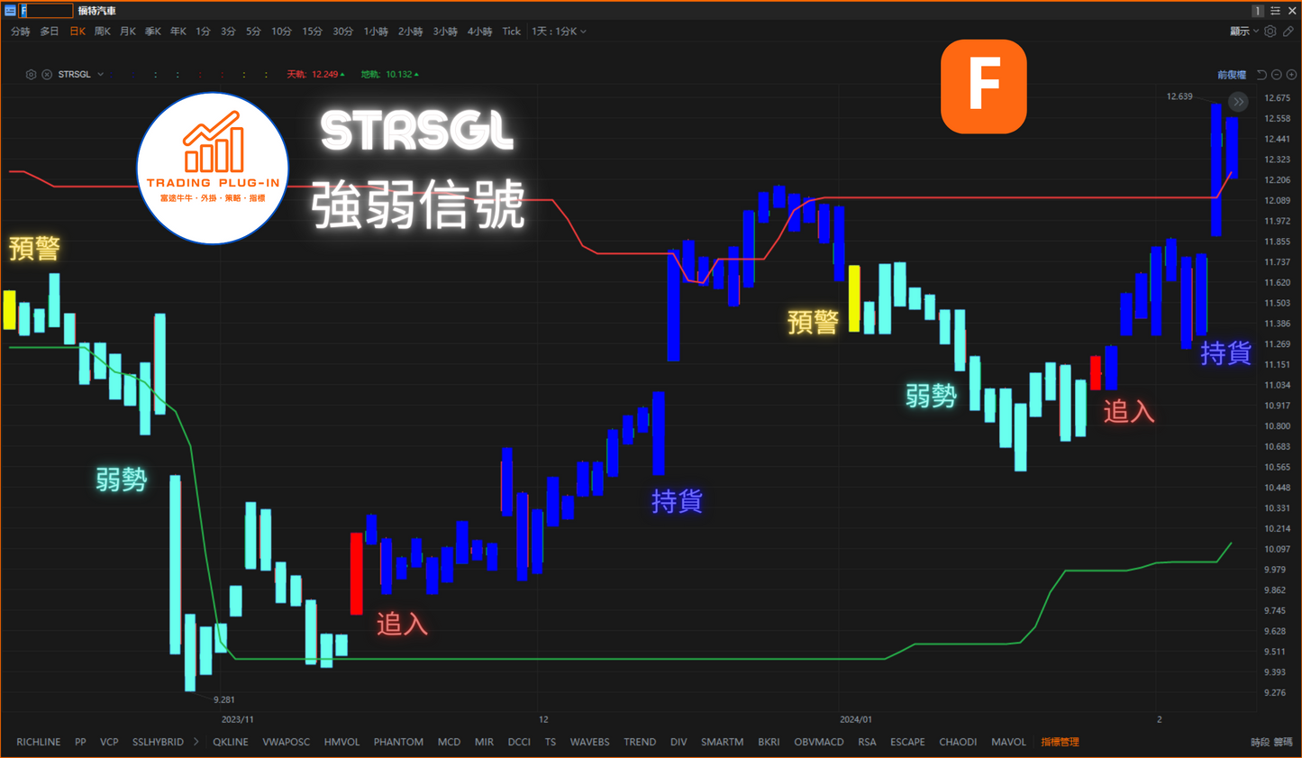 富途牛牛外掛指標 - 強勢信號 STRSGL