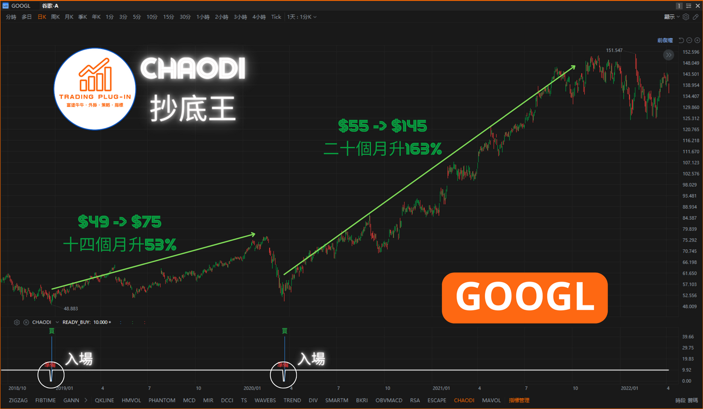 富途牛牛外掛指標 - 抄底王 CHAODI