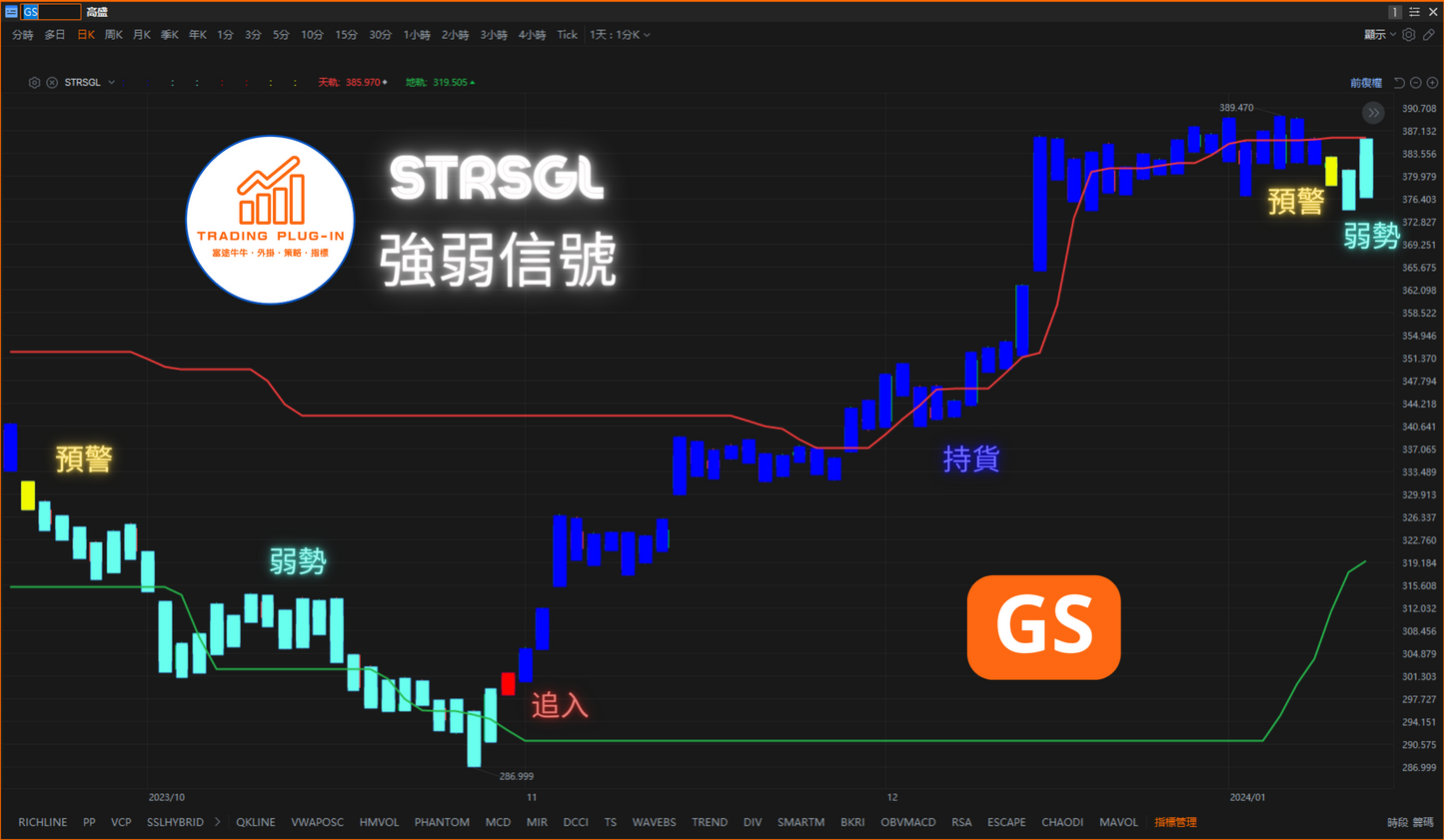 富途牛牛外掛指標 - 強勢信號 STRSGL