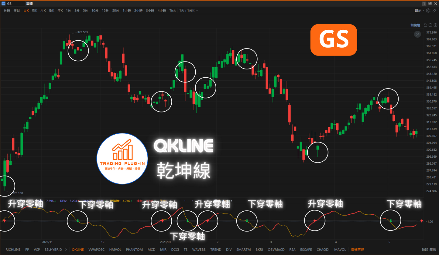 富途牛牛外掛指標 - QKLINE - 弘歷乾坤線