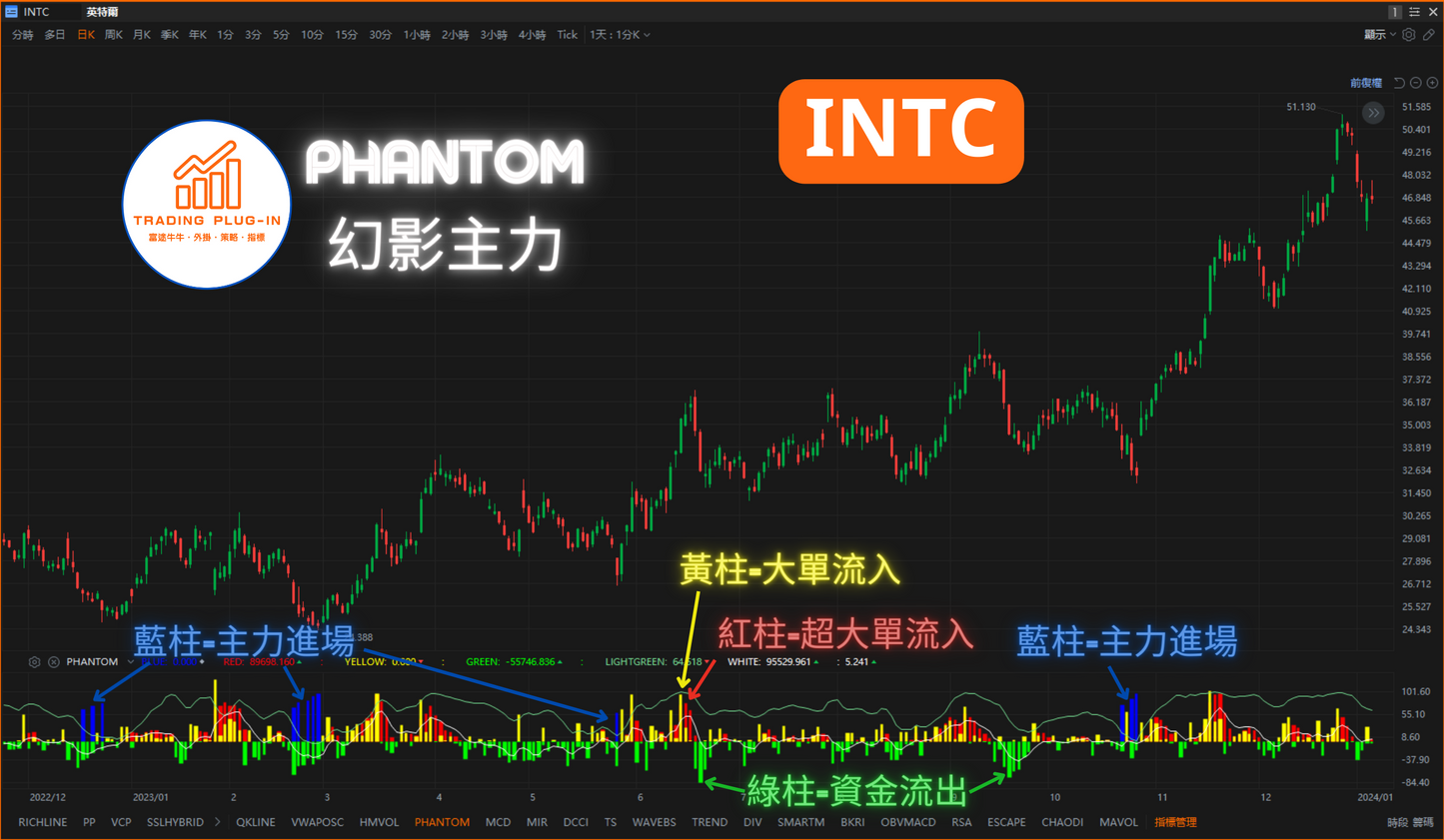 富途牛牛外掛指標 - PHANTOM - 幻影主力