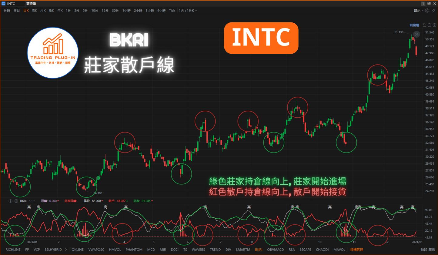 富途牛牛外掛指標 - 莊家散戶線 BKRI