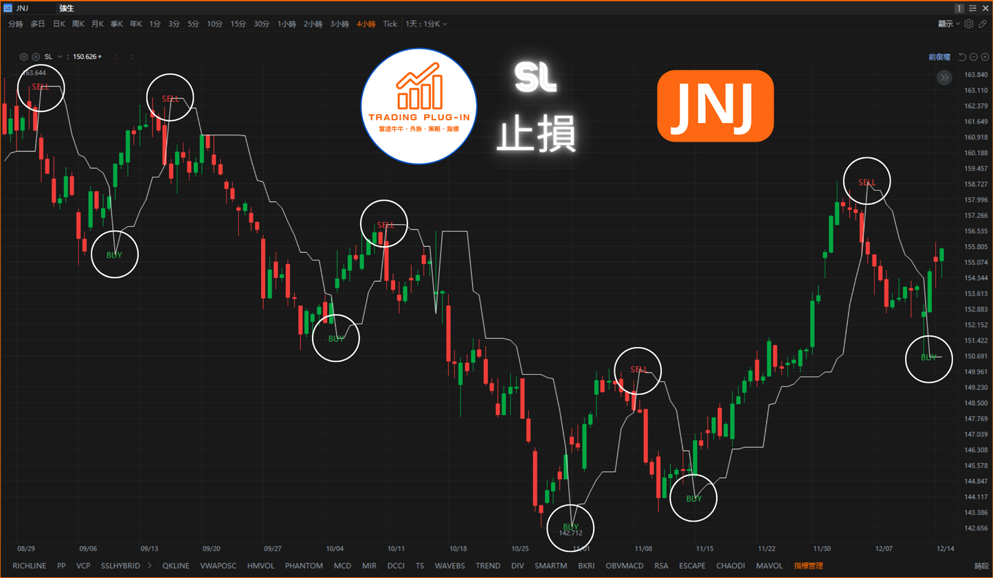 富途牛牛外掛指標 - 止損 SL