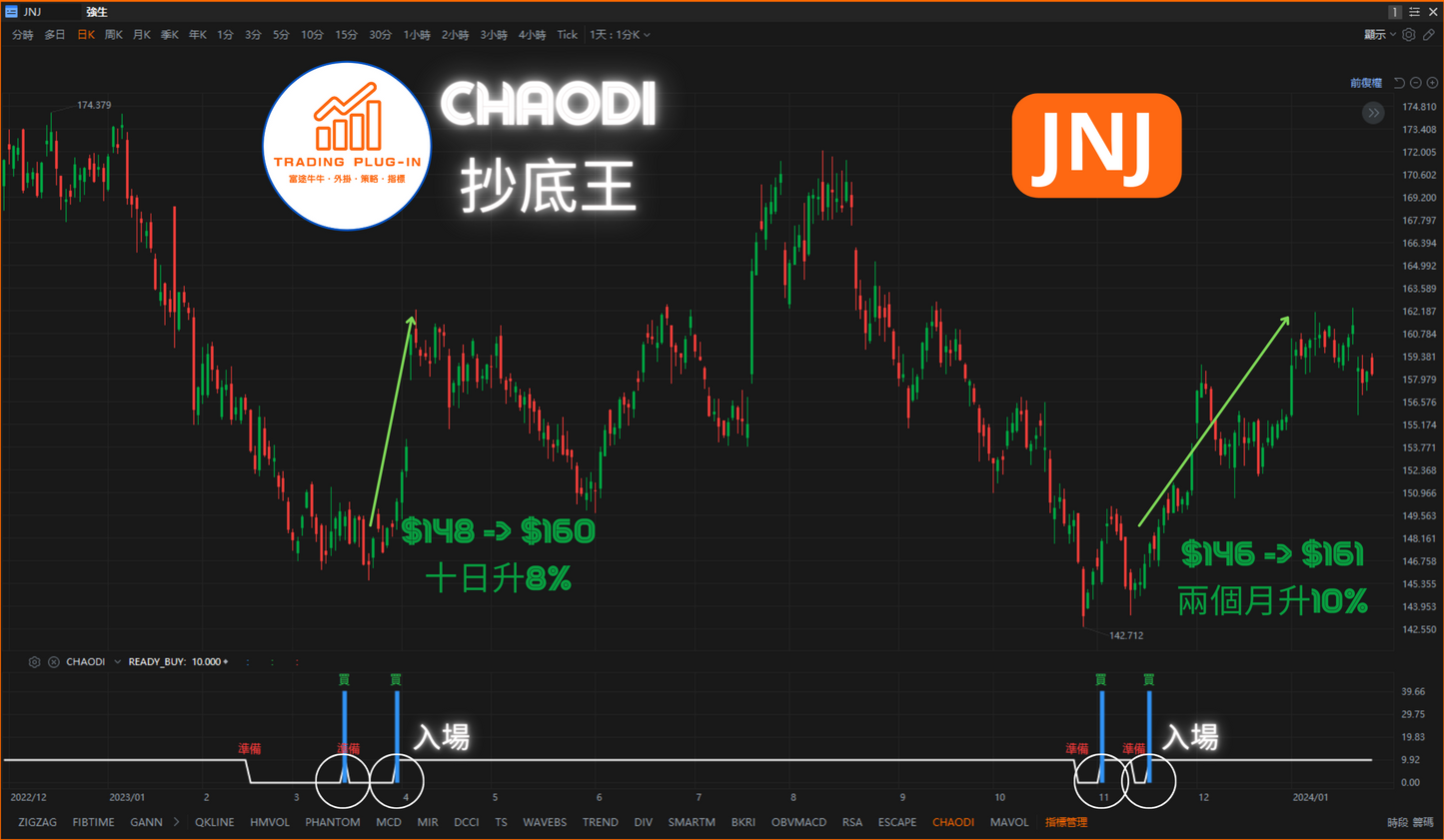 富途牛牛外掛指標 - 抄底王 CHAODI