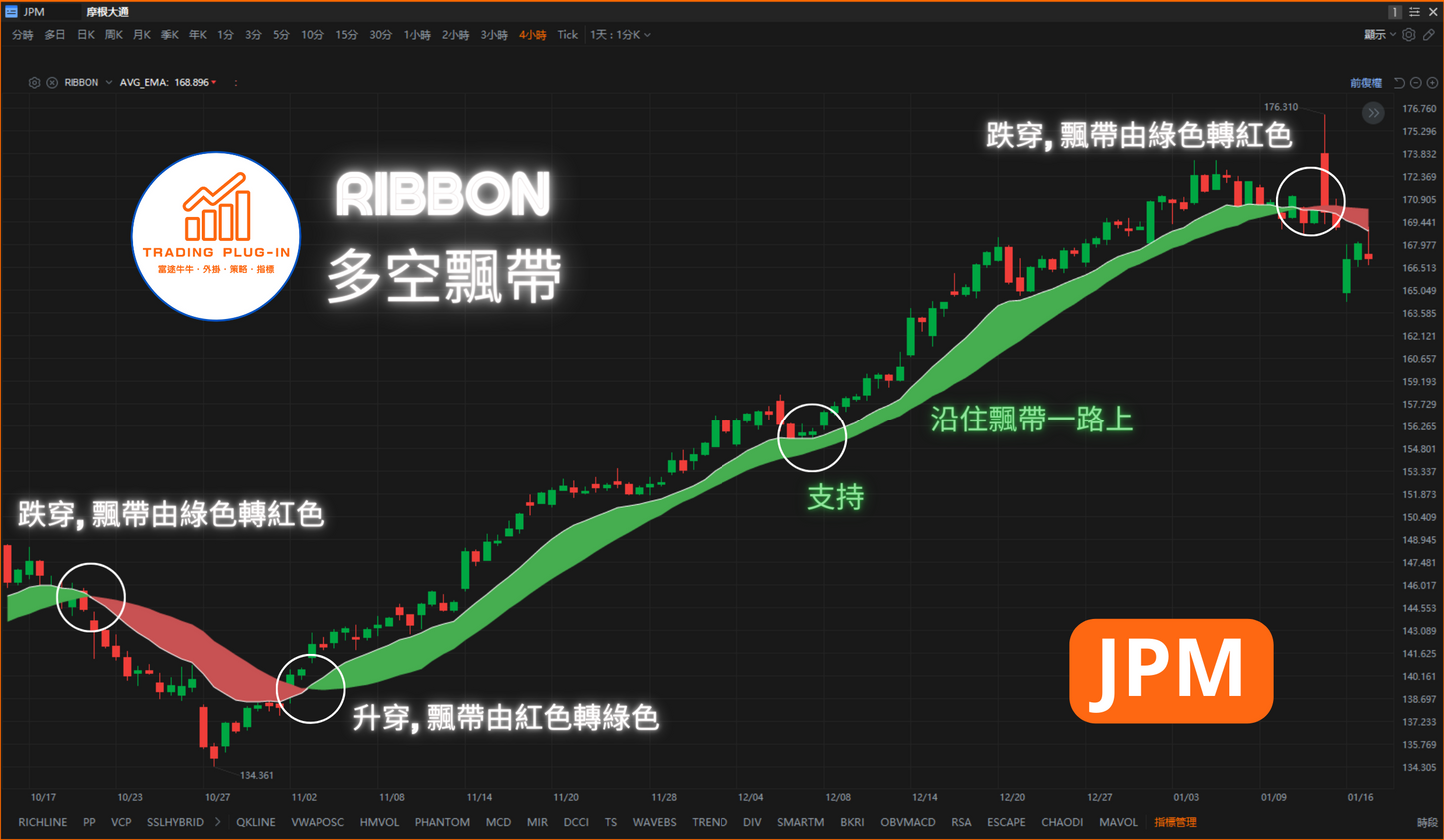 富途牛牛外掛指標 - 多空飄帶 RIBBON