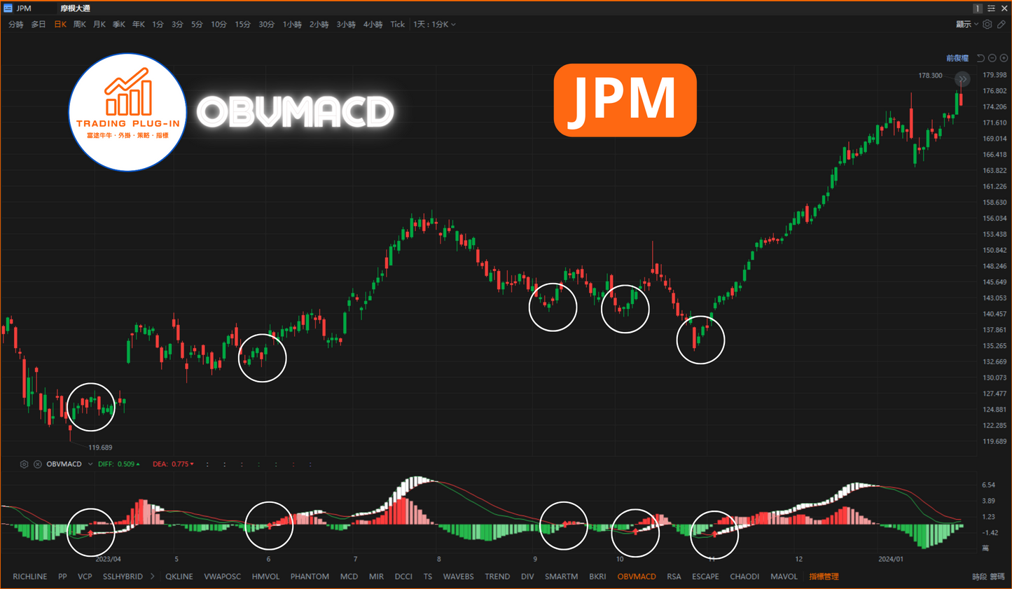 富途牛牛外掛指標 - OBVMACD