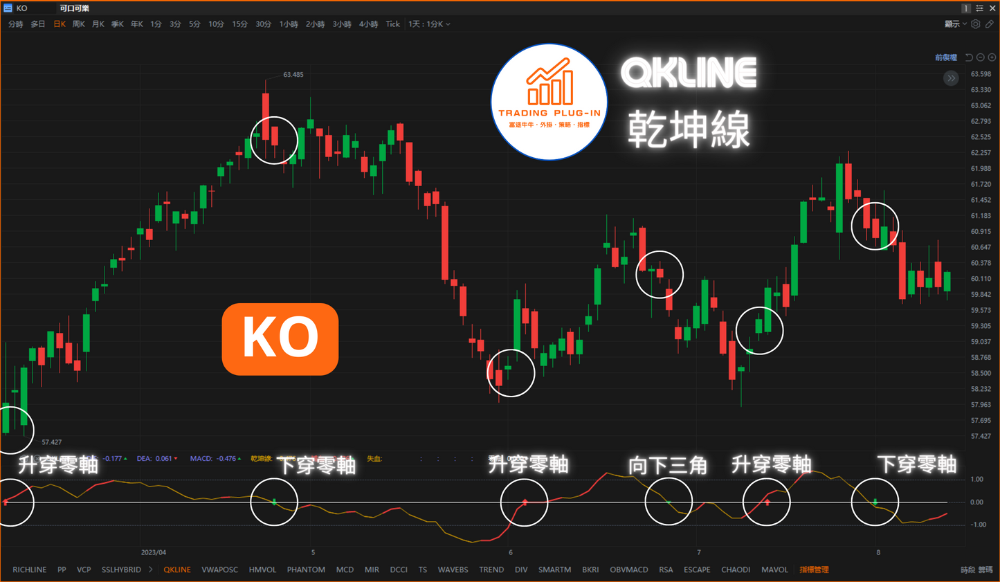 富途牛牛外掛指標 - QKLINE - 弘歷乾坤線