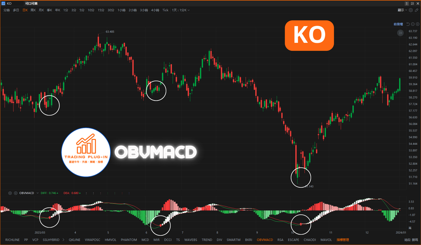 富途牛牛外掛指標 - OBVMACD