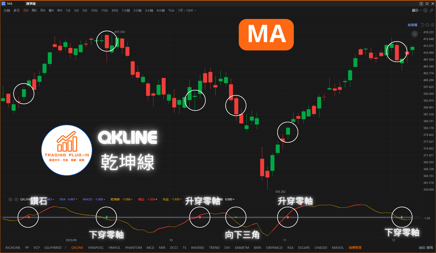 富途牛牛外掛指標 - QKLINE - 弘歷乾坤線