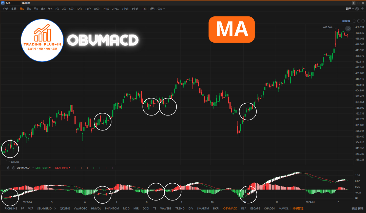 富途牛牛外掛指標 - OBVMACD