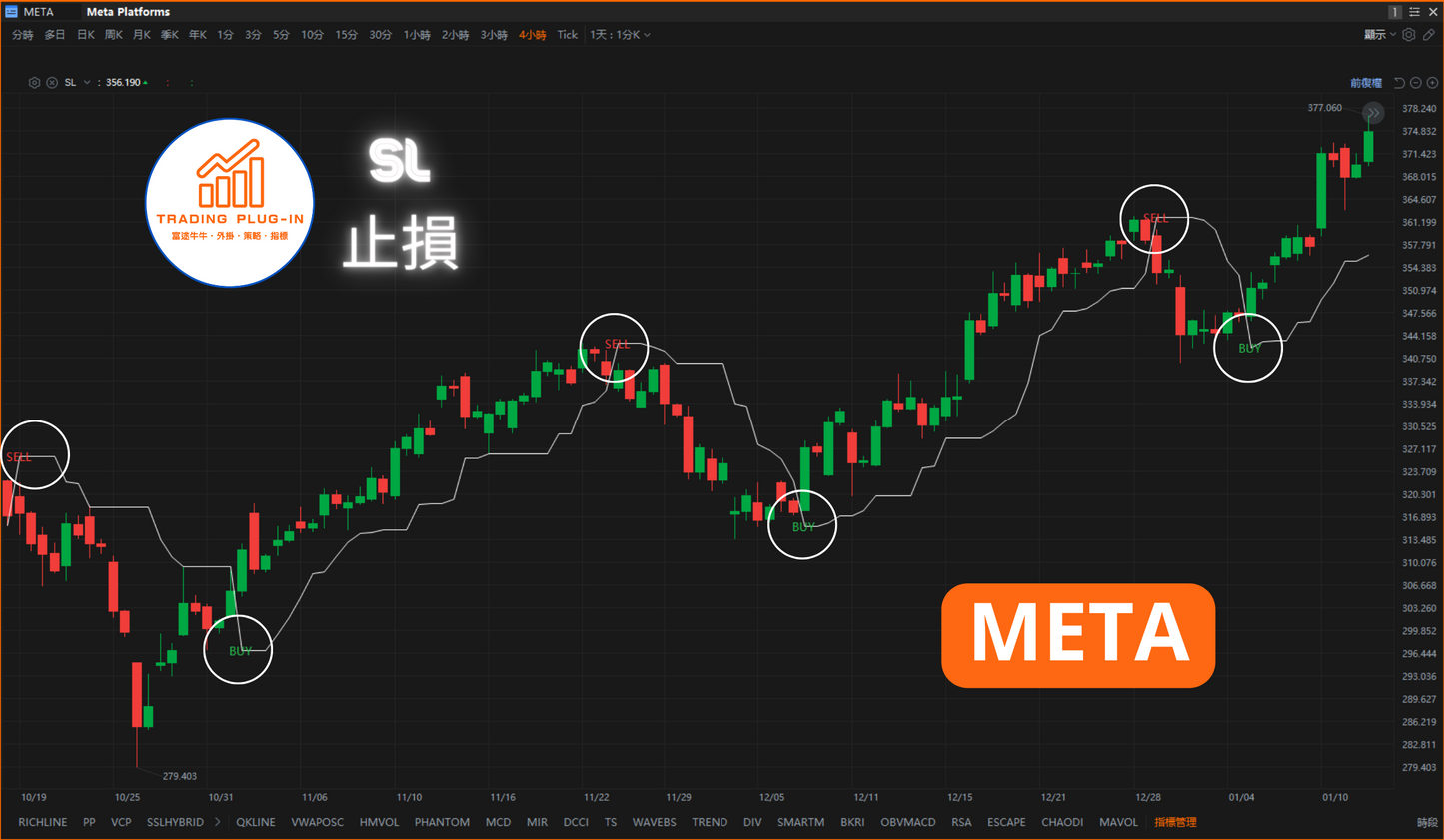 富途牛牛外掛指標 - 止損 SL