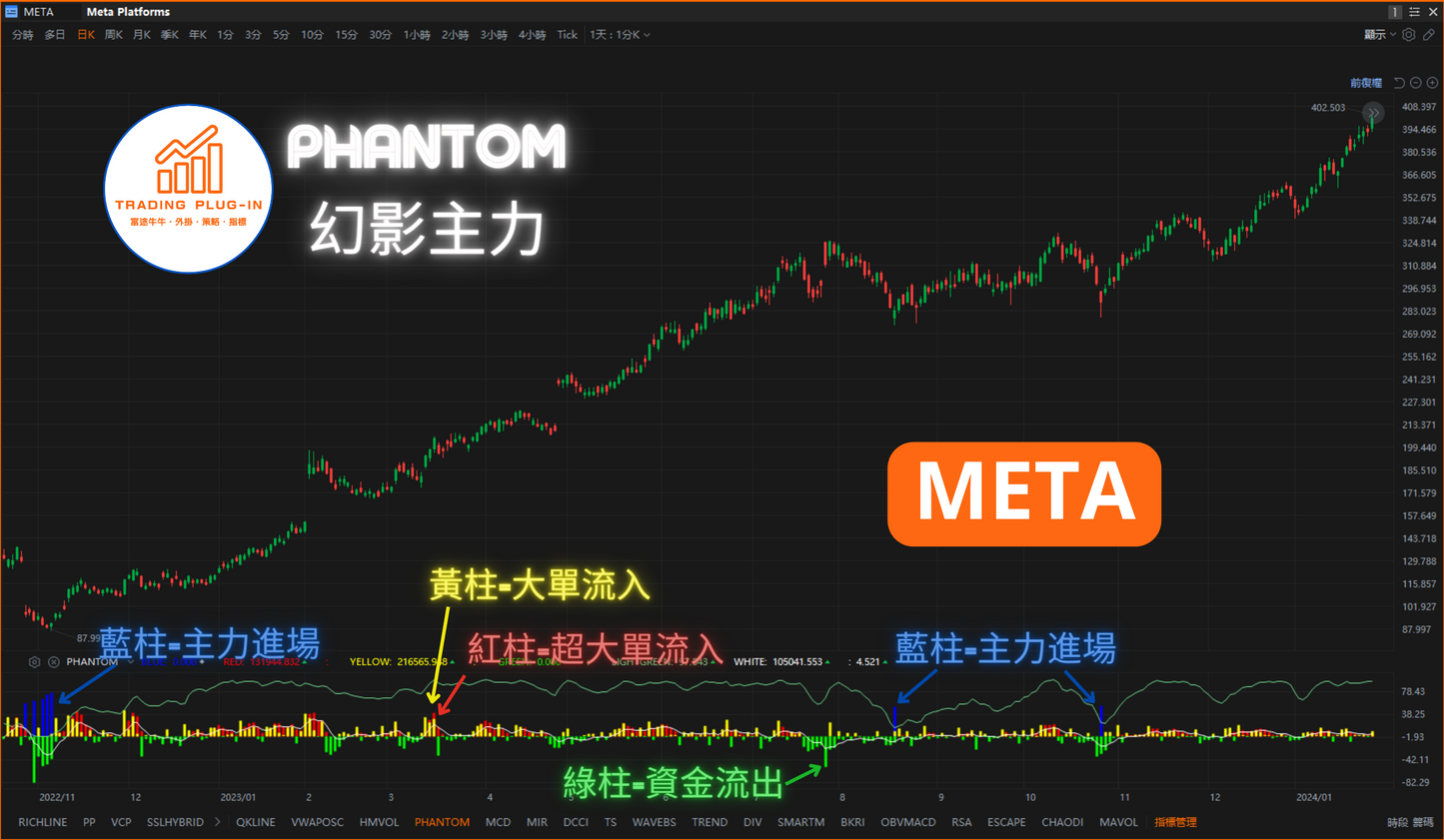 富途牛牛外掛指標 - PHANTOM - 幻影主力