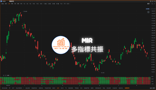 富途牛牛外掛指標 - MIR - 多指標共振