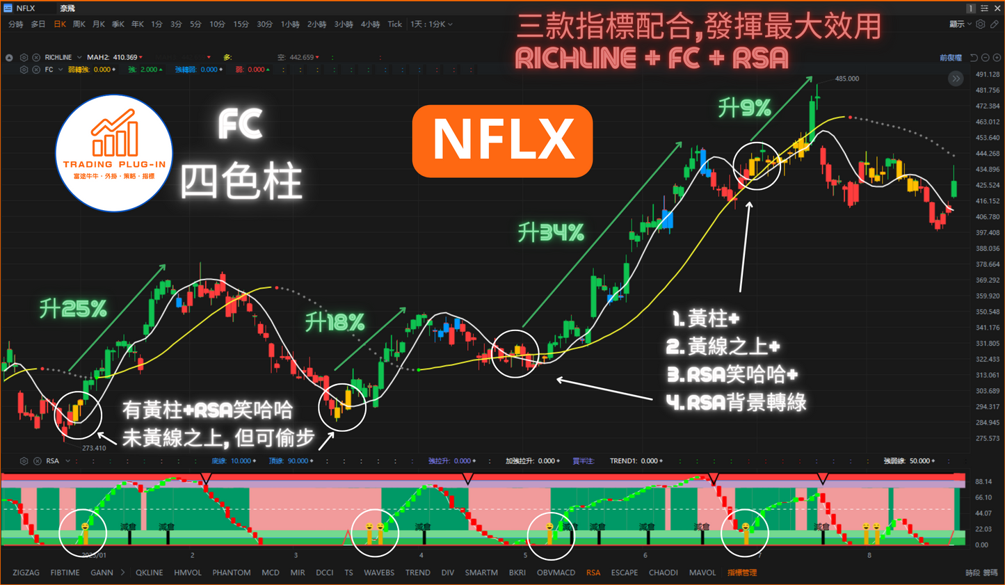 富途牛牛外掛指標 - FC - 四色柱