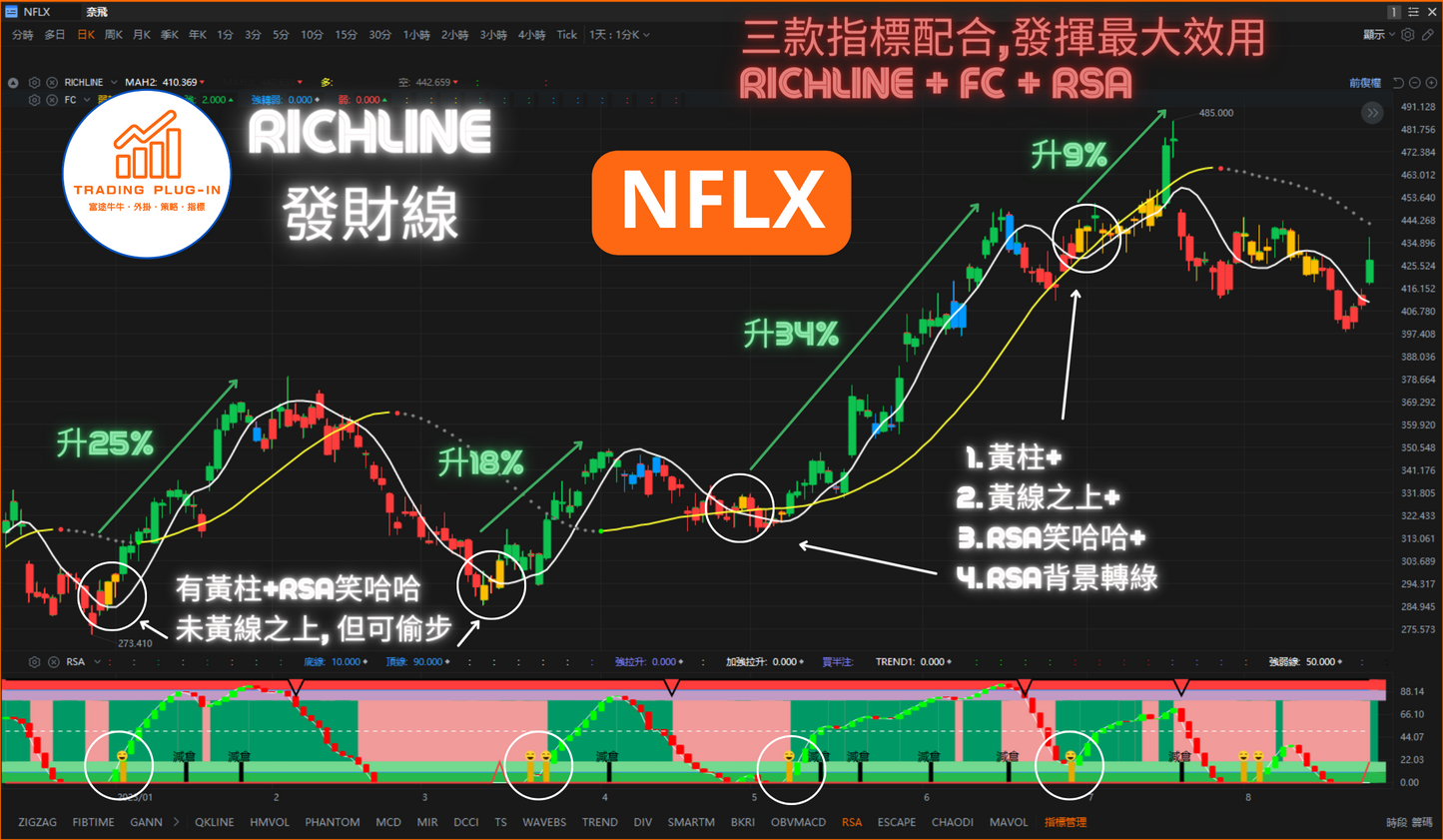 富途牛牛外掛指標 - RICHLINE - 發財線