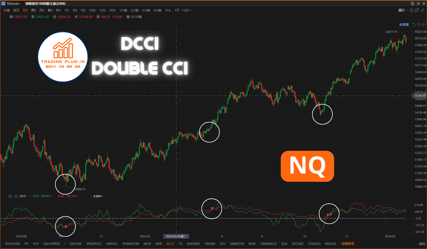 富途牛牛外掛指標 - DCCI - Double CCI