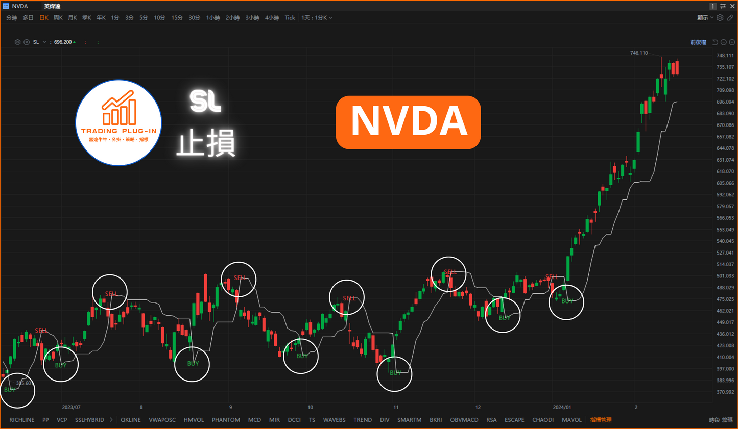 富途牛牛外掛指標 - 止損 SL