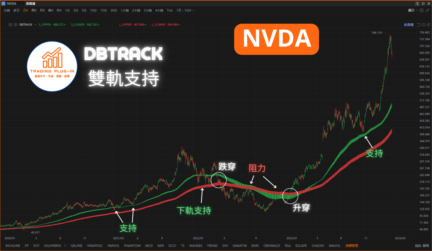 富途牛牛外掛指標 - 雙軌支持 DBTRACK