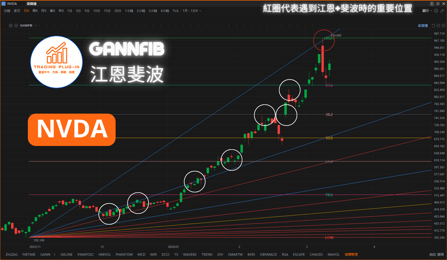 富途牛牛外掛指標 - GANNFIB - 江恩斐波