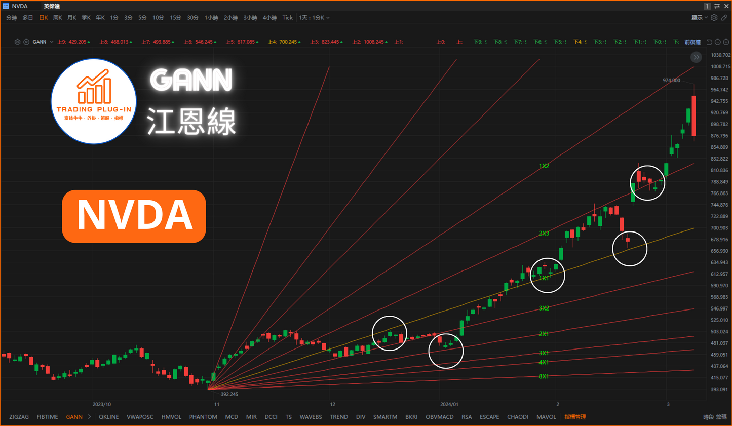 富途牛牛外掛指標 - GANN - 江恩線