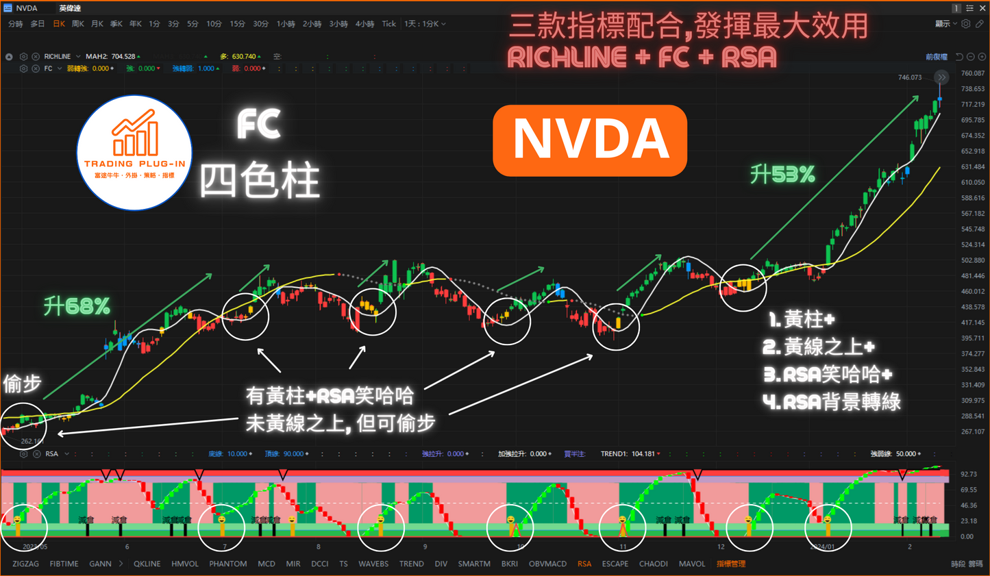 富途牛牛外掛指標 - FC - 四色柱