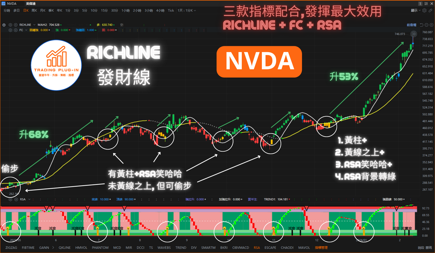 富途牛牛外掛指標 - RICHLINE - 發財線