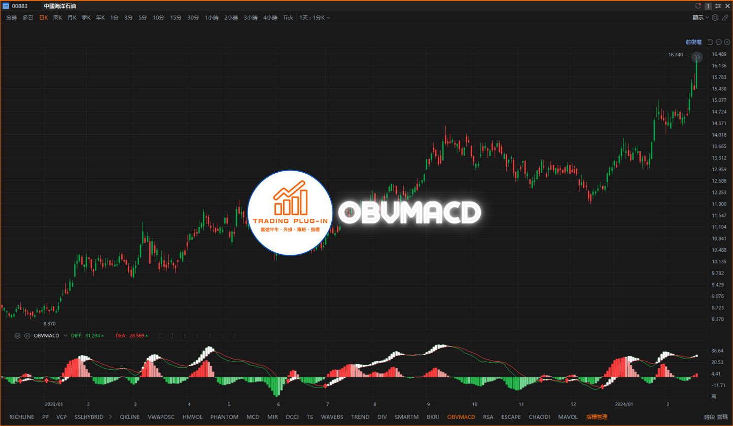 富途牛牛外掛指標 - OBVMACD