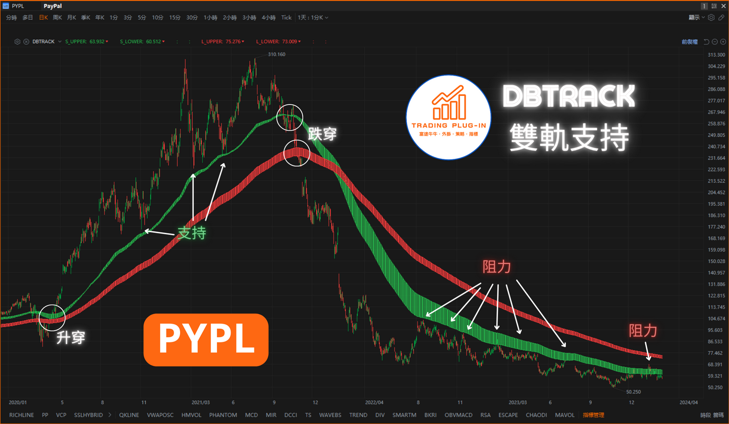 富途牛牛外掛指標 - 雙軌支持 DBTRACK