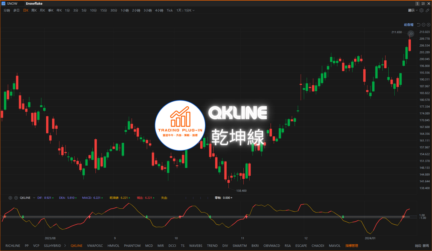 富途牛牛外掛指標 - QKLINE - 弘歷乾坤線