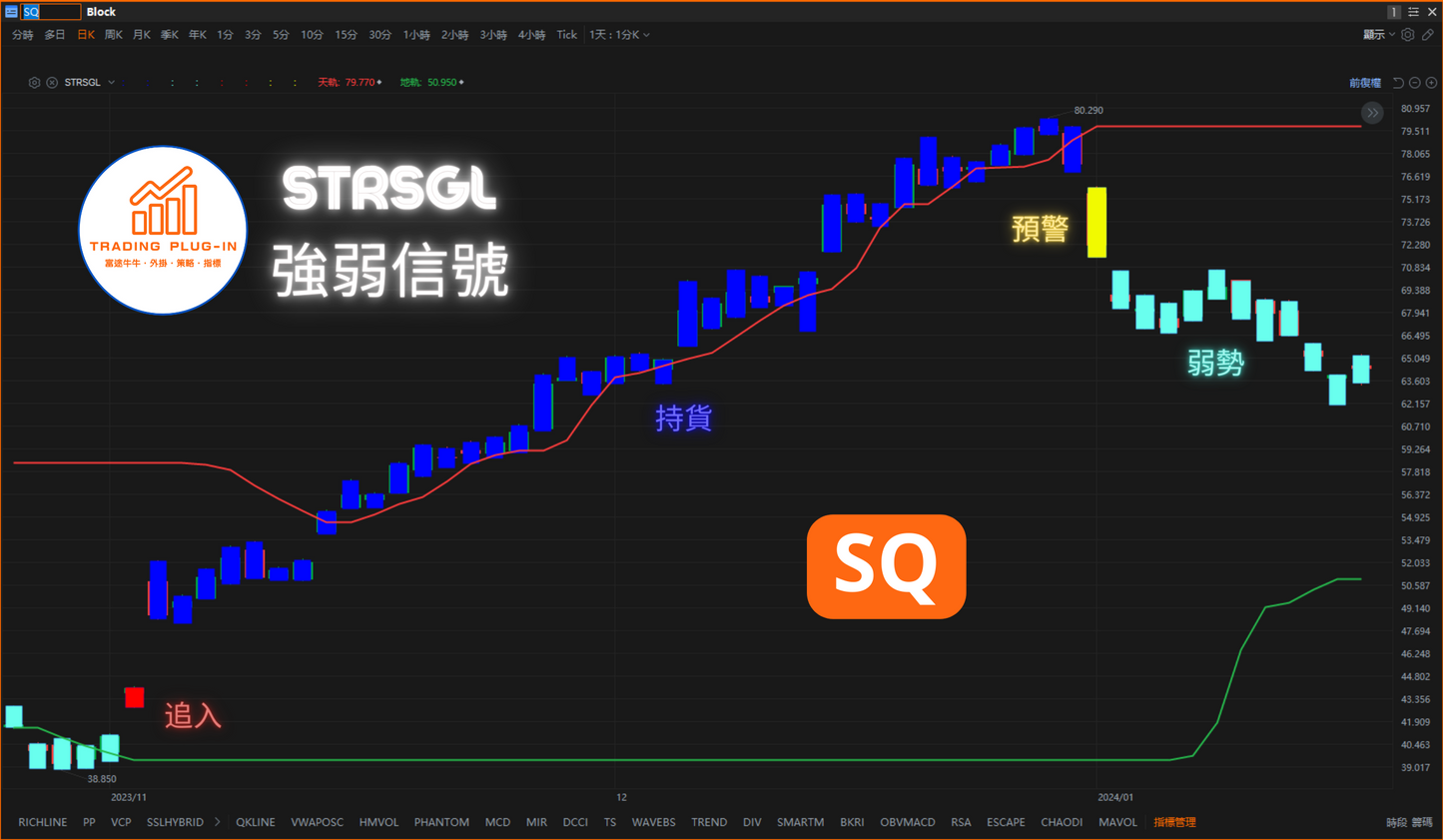 富途牛牛外掛指標 - 強勢信號 STRSGL