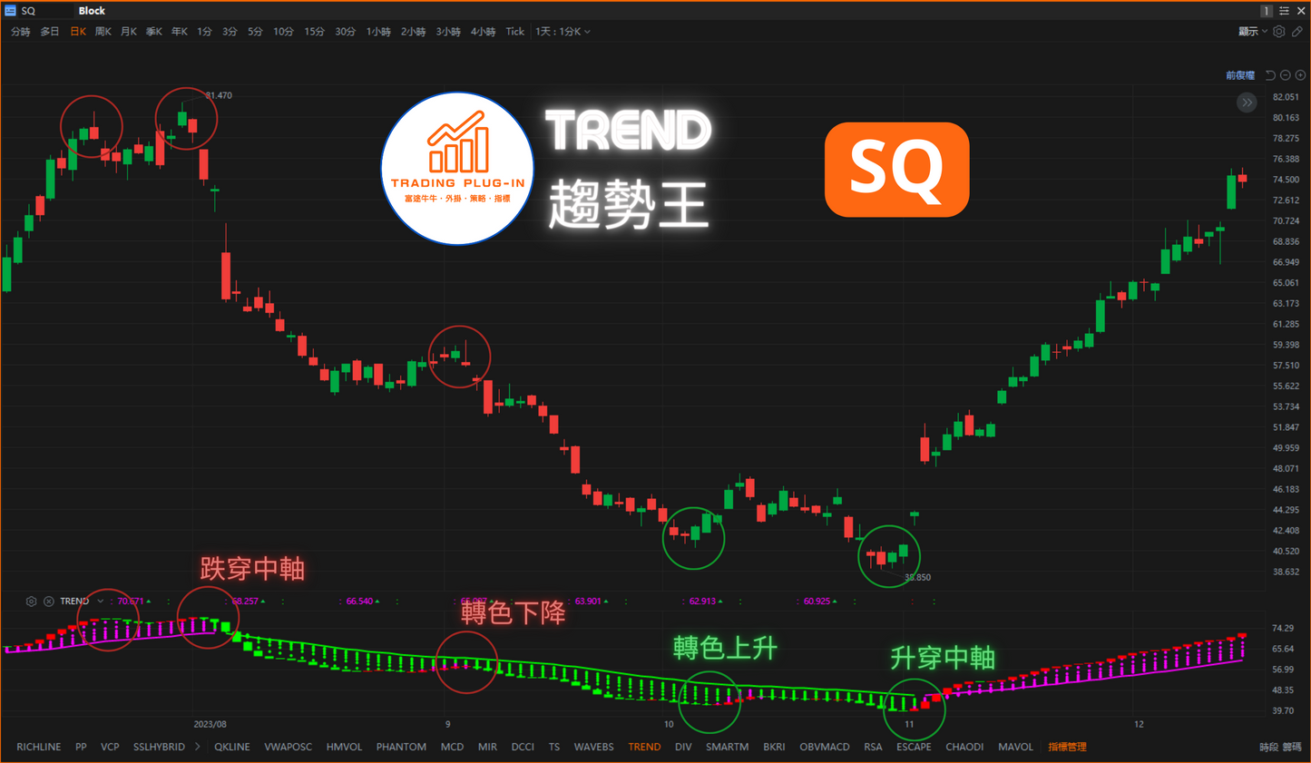 富途牛牛外掛指標 - 趨勢王 TREND