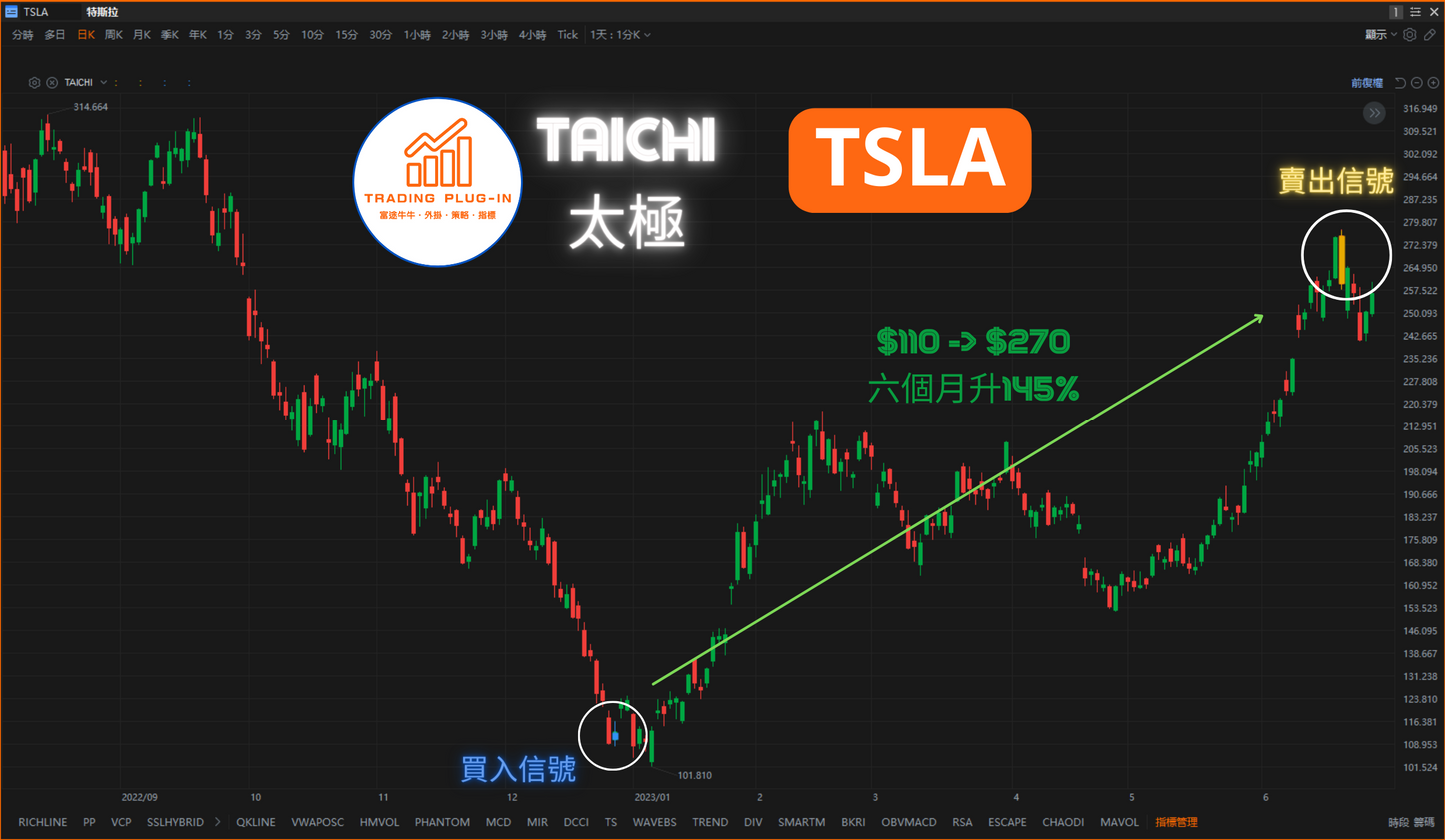 富途牛牛外掛指標 - 太極 TAICHI