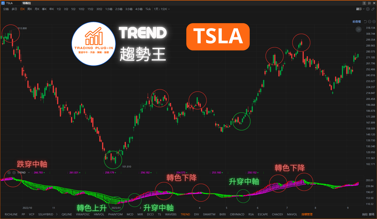 富途牛牛外掛指標 - 趨勢王 TREND