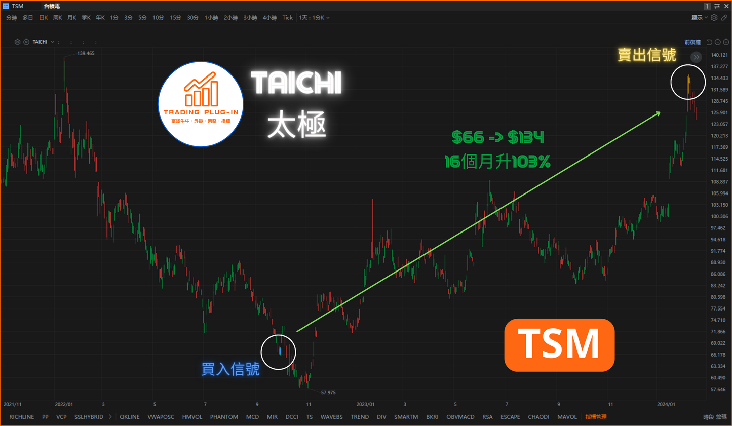 富途牛牛外掛指標 - 太極 TAICHI