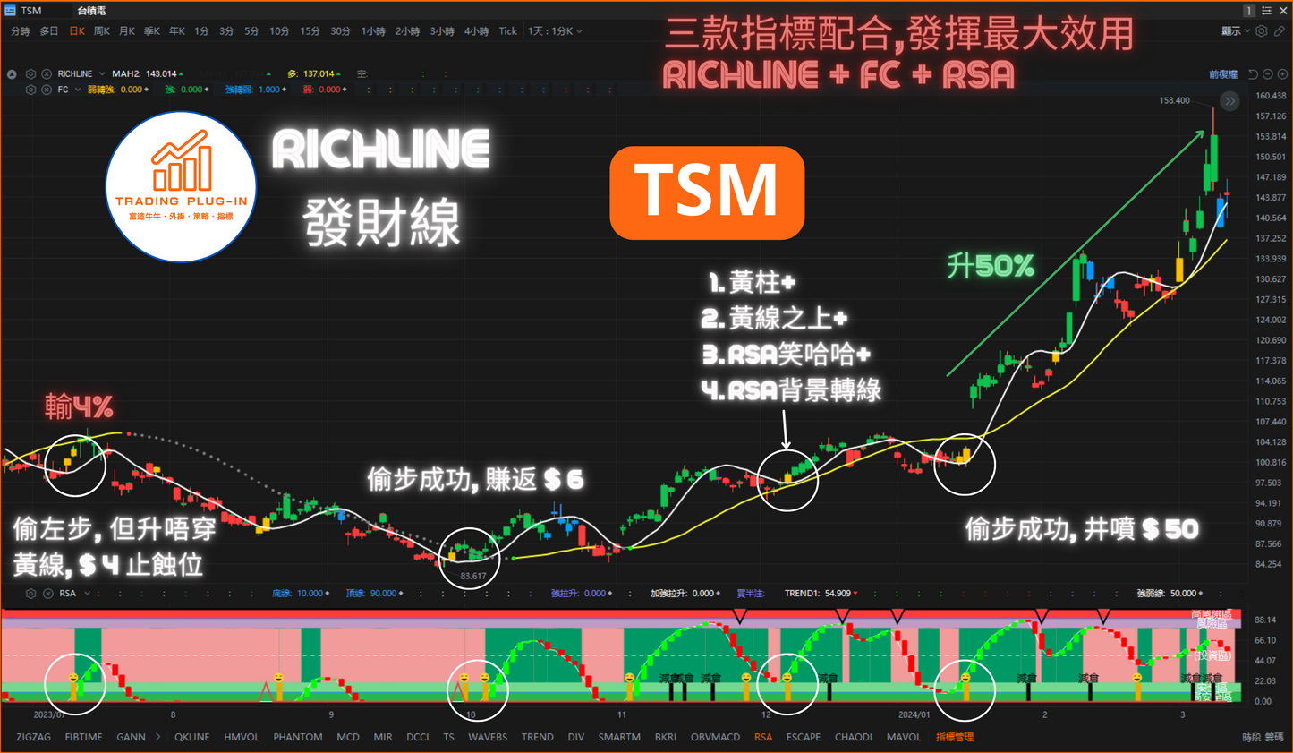 富途牛牛外掛指標 - RICHLINE - 發財線