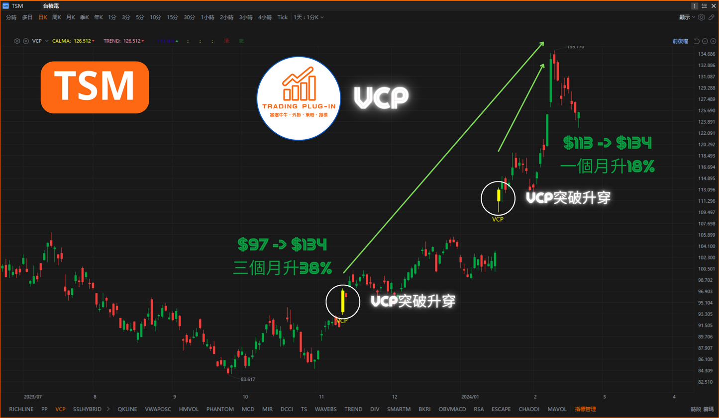 富途牛牛外掛指標 - VCP - Volatility Contraction Pattern