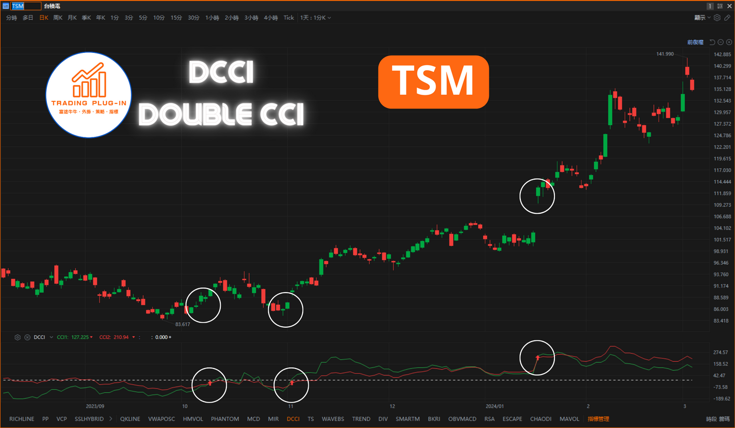 富途牛牛外掛指標 - DCCI - Double CCI