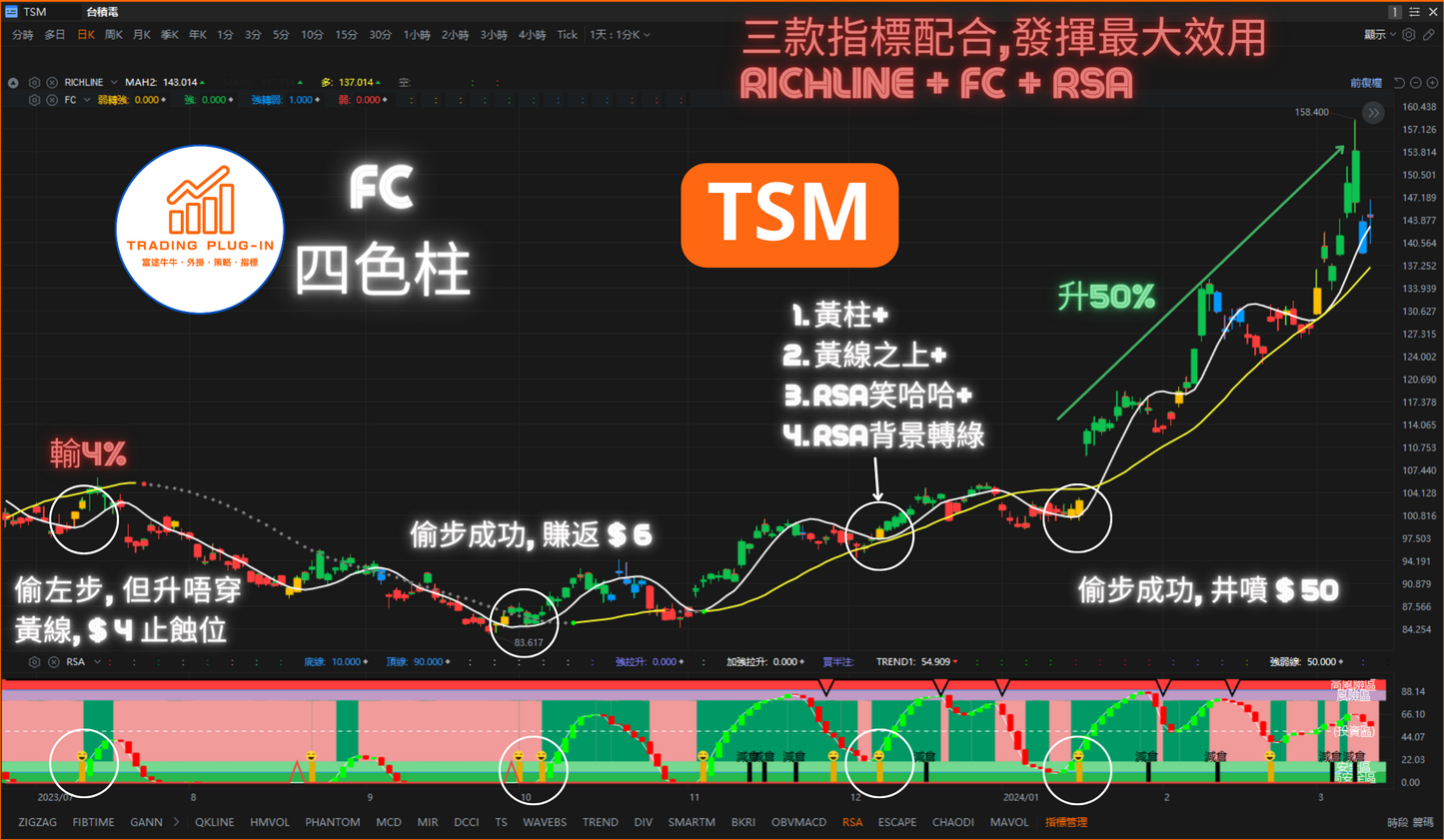 富途牛牛外掛指標 - FC - 四色柱