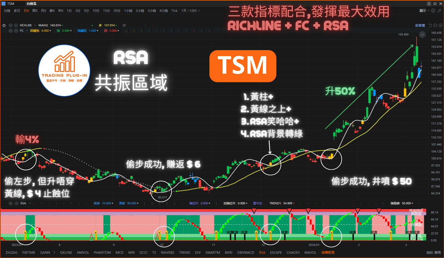 富途牛牛外掛指標 - RSA - 共振區域