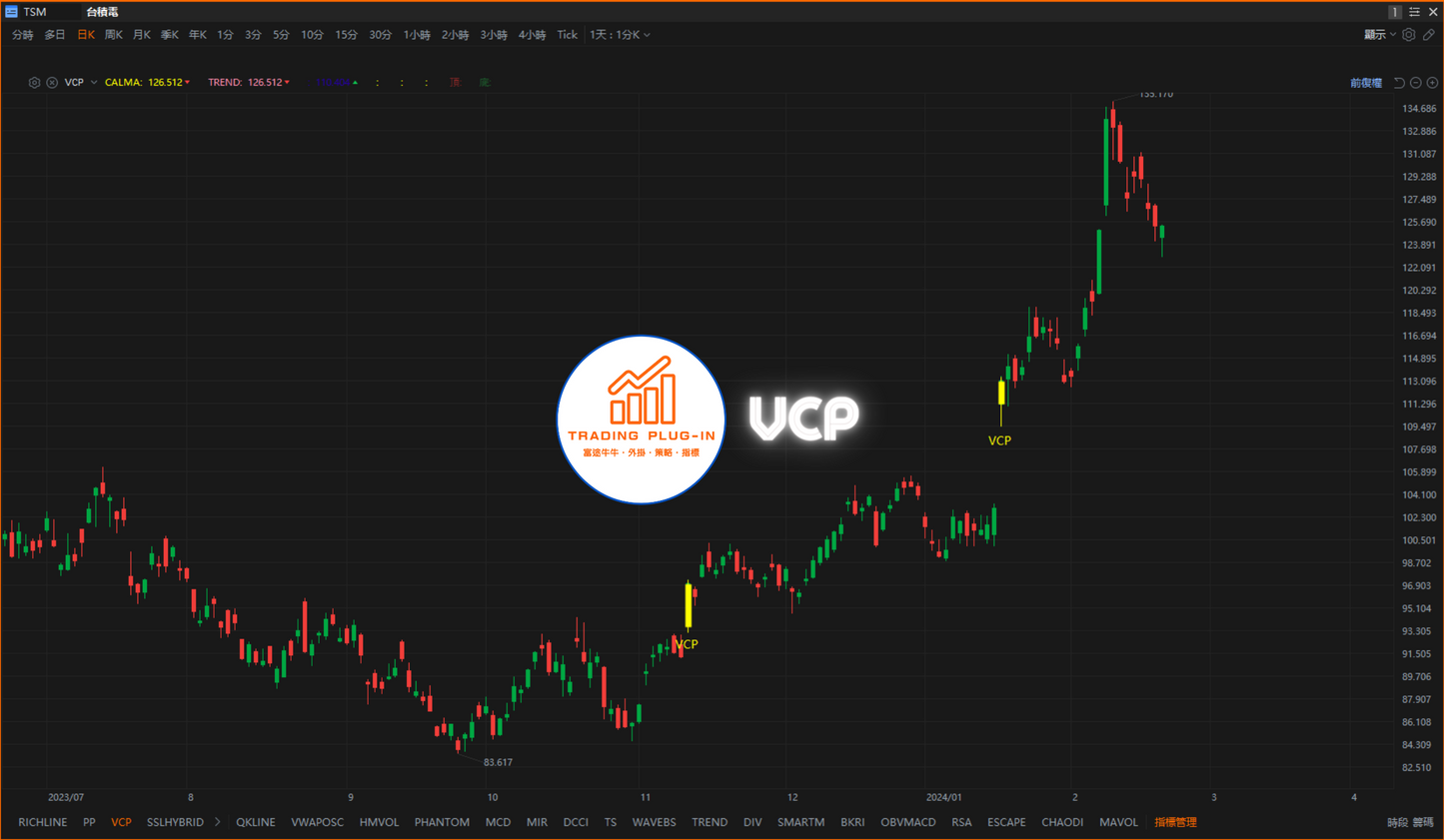 富途牛牛外掛指標 - VCP - Volatility Contraction Pattern