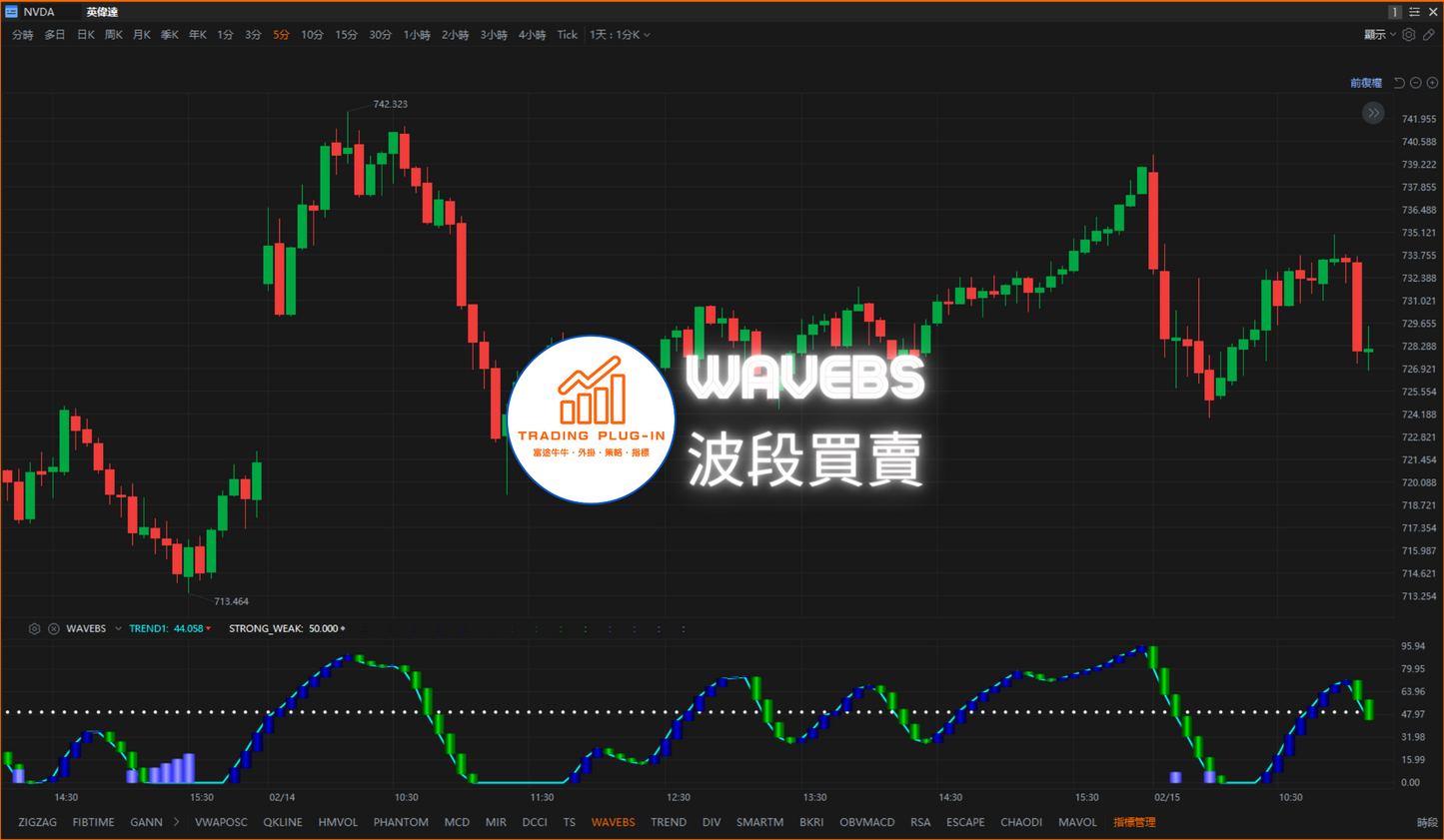 富途牛牛外掛指標 - WAVEBS - 波段買賣