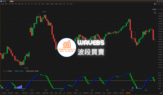 富途牛牛外掛指標 - WAVEBS - 波段買賣