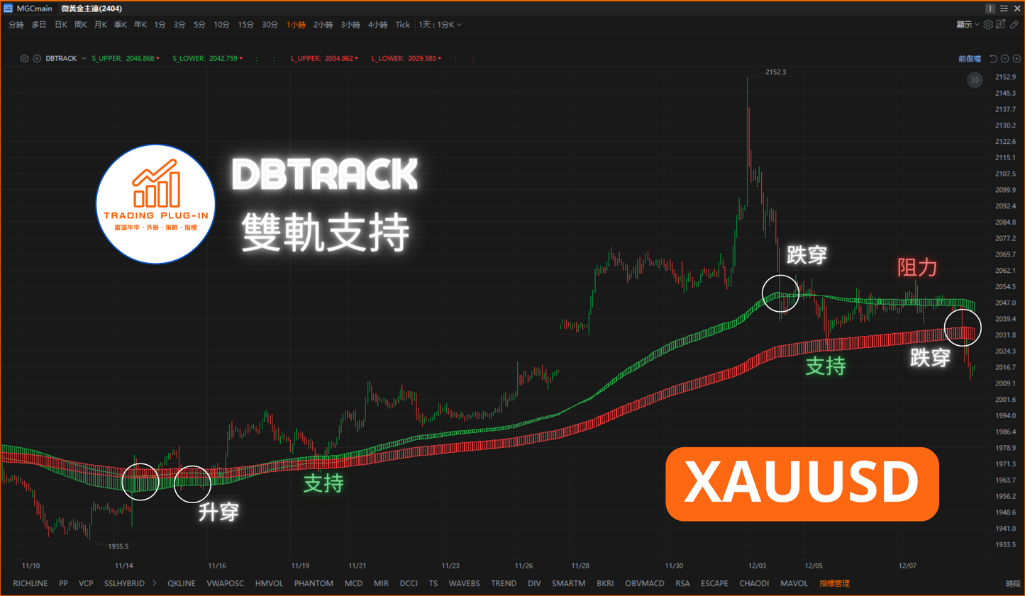 富途牛牛外掛指標 - 雙軌支持 DBTRACK